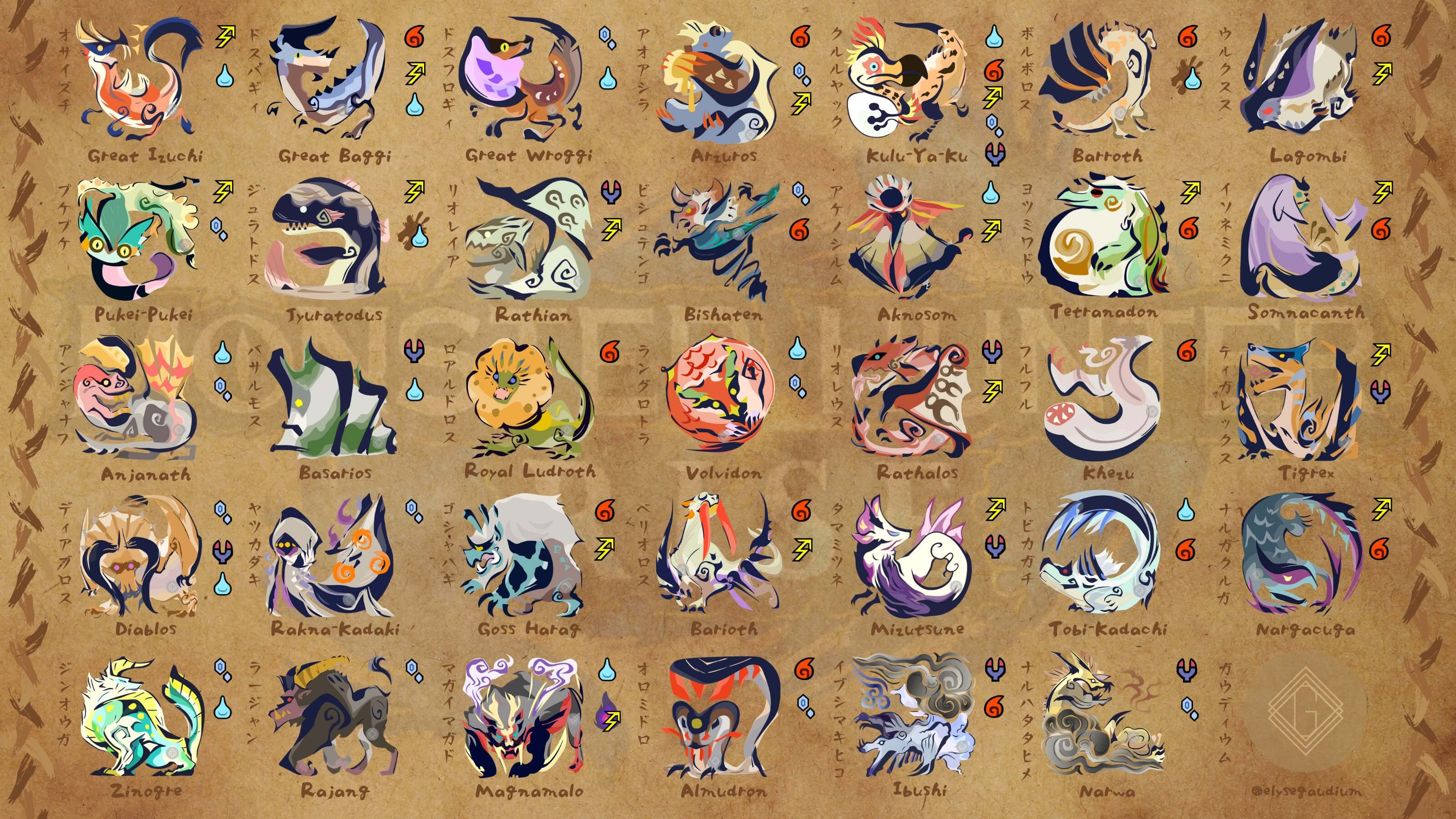 Monster Hunter Rise monster list